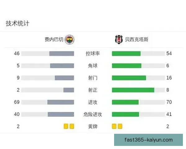 贝西克塔斯赛季预测：球队竞争力增强，期待表现稳健。